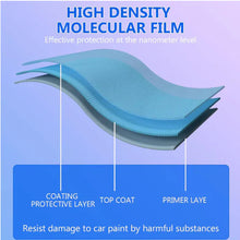 Load image into Gallery viewer, Buy 1, Get 1 FREE ! ✨Sopami Car Coating Spray 🚗✨